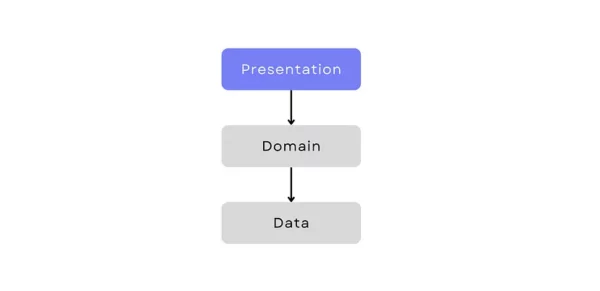 what is presentation layer in web application